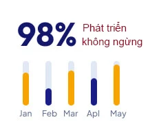 Tại sao chọn chúng tôi?